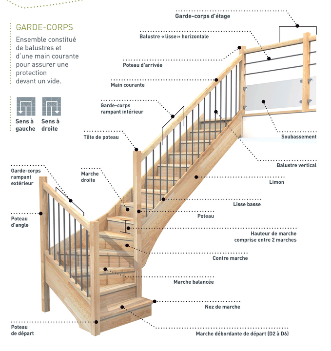 Boiseries Algonquin | Composantes d'escalier